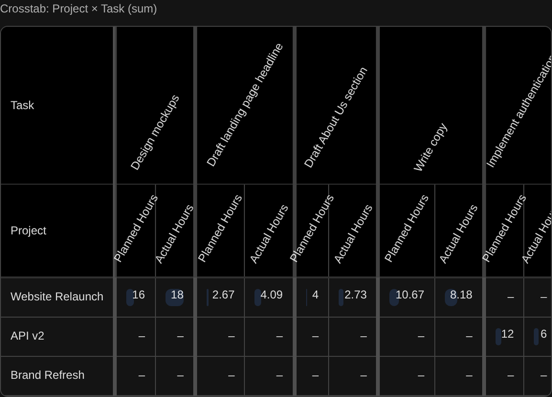Crosstab chart