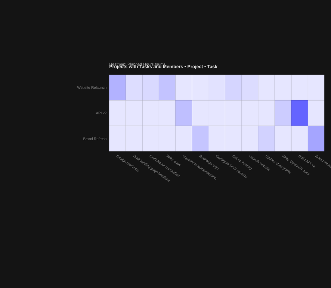 Heatmap