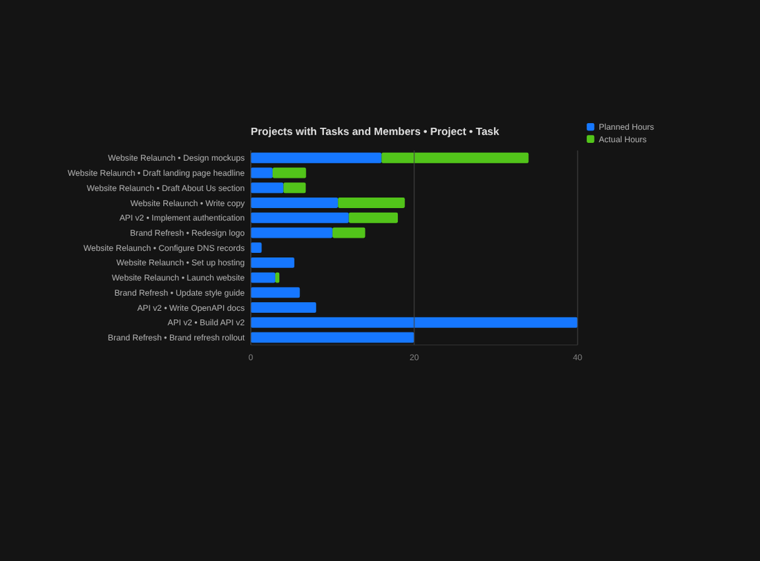 Horizontal stacked chart