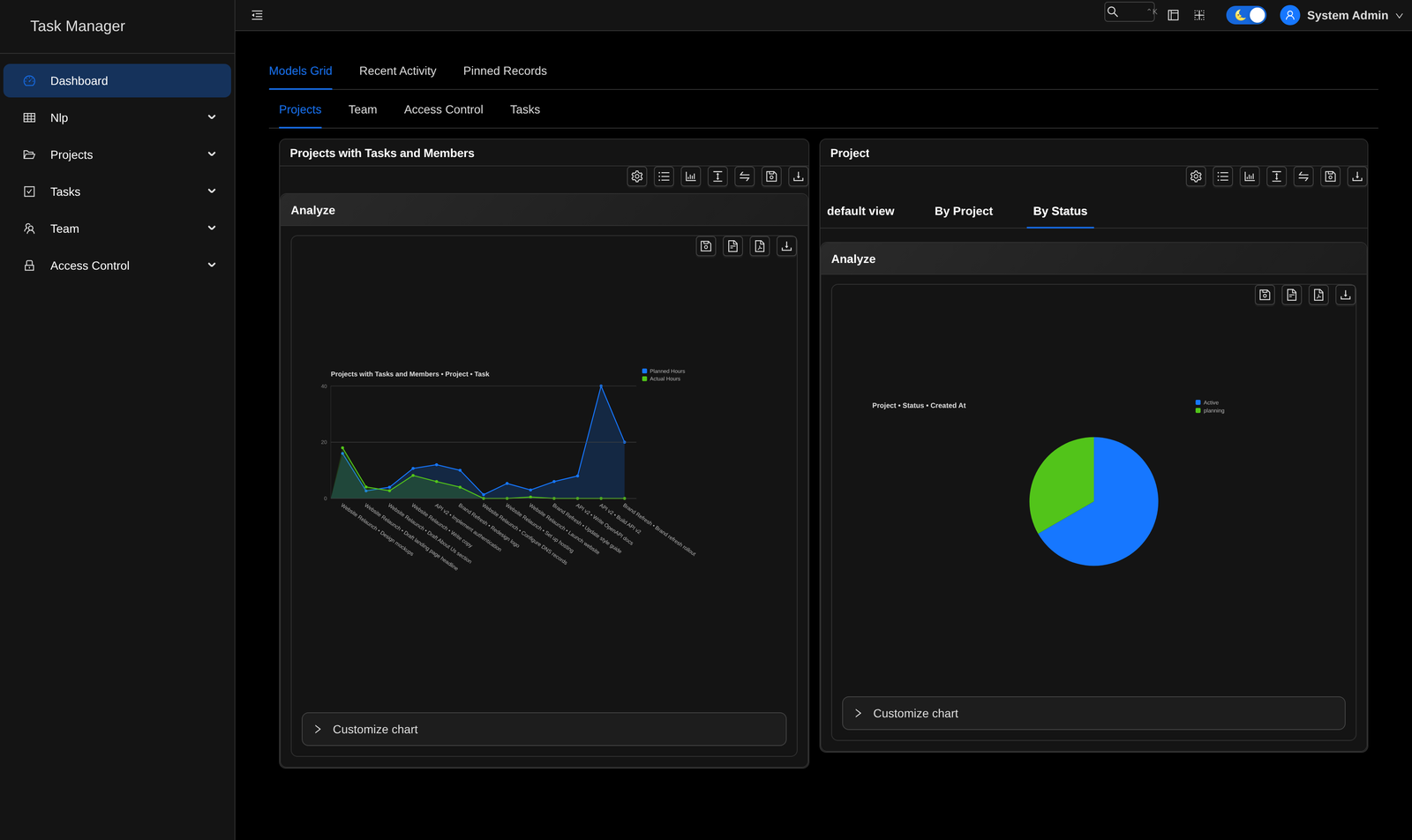 VeloIQ dashboard with charts, recent activity and pinned records