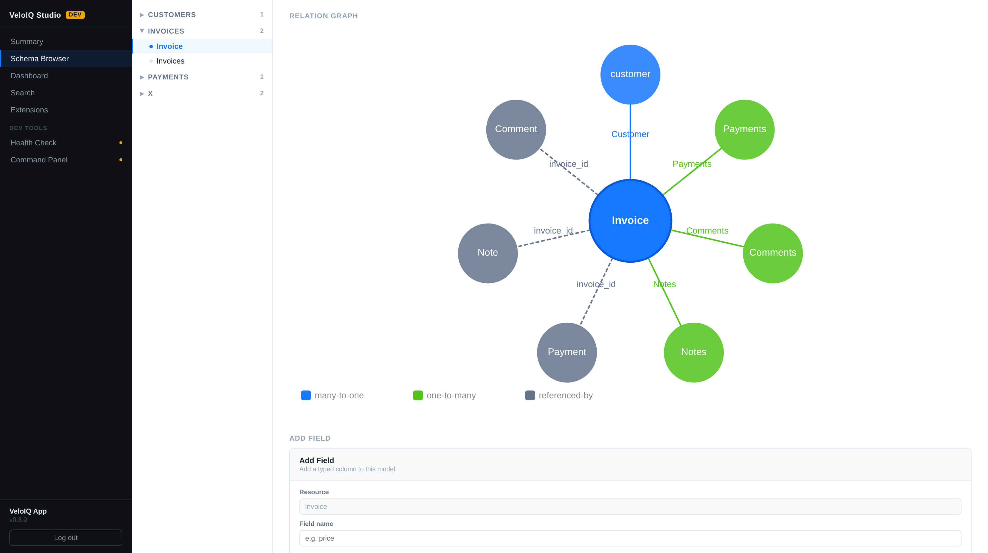 VeloIQ Studio relation graph showing model connections