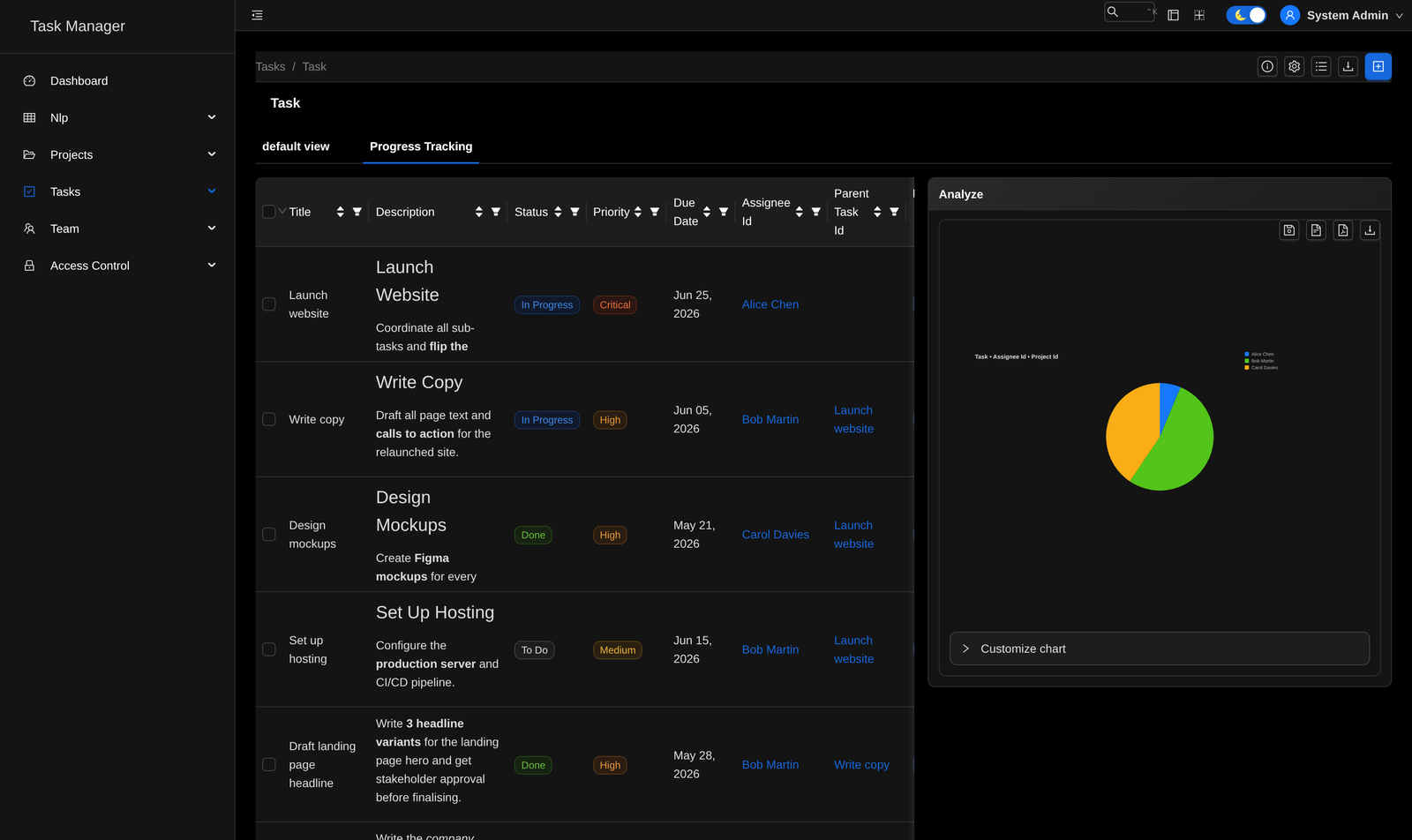 Saved named view with its own configuration