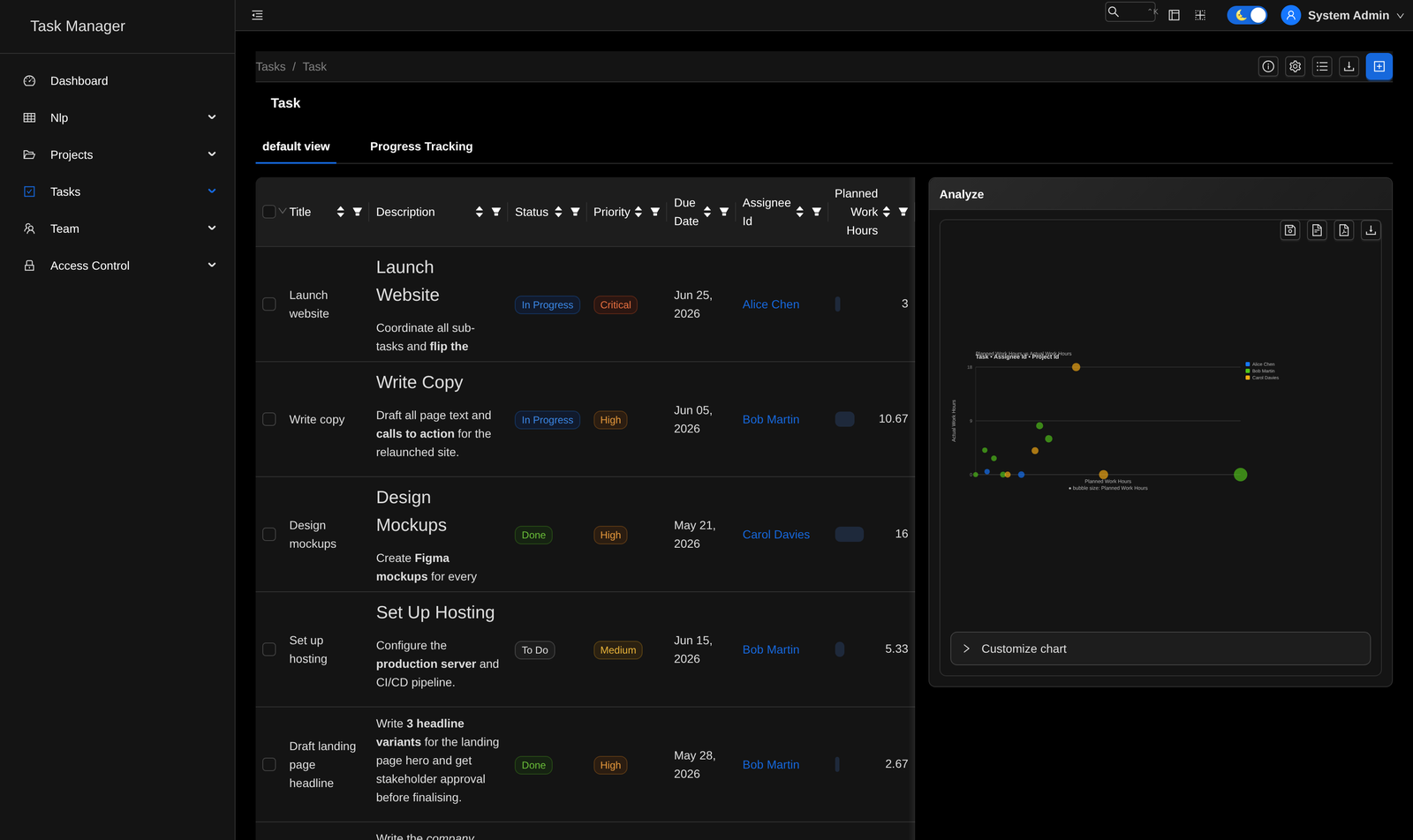 VeloIQ table view with status tags and chart
