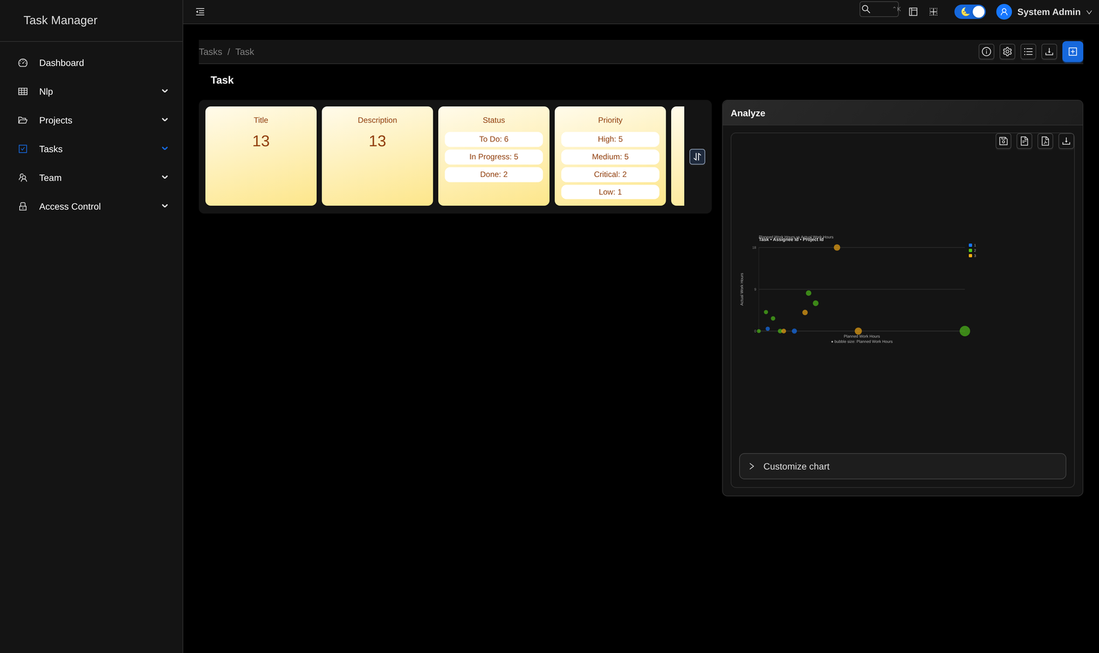 Totals view with aggregate cards