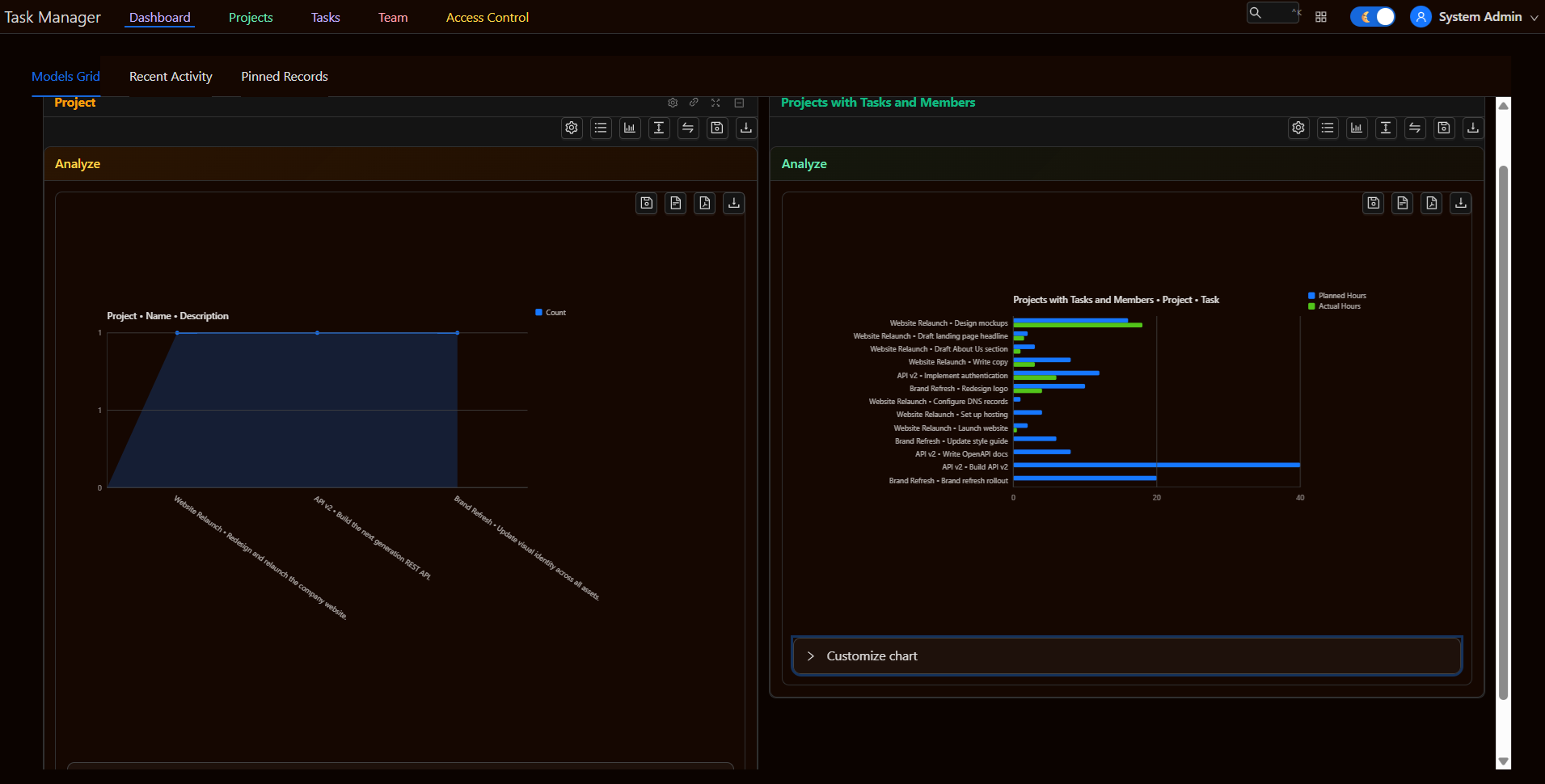 VeloIQ task manager sample app — dashboard models grid with projects and tasks